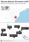 temporal-no-rs:-sobe-para-10-o-numero-de-mortos;-mais-de-100-cidades-foram-atingidas