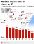 antes-e-depois:-satelite-mostra-‘mar-de-barro’-sobre-leito-do-jacui,-do-guaiba-e-ruas-de-porto-alegre