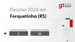 eleicoes-2024-em-forquetinha-(rs):-veja-os-candidatos-a-prefeito-e-a-vereador