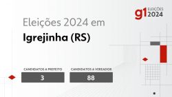 eleicoes-2024-em-igrejinha-(rs):-veja-os-candidatos-a-prefeito-e-a-vereador