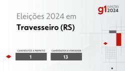 eleicoes-2024-em-travesseiro-(rs):-veja-os-candidatos-a-prefeito-e-a-vereador