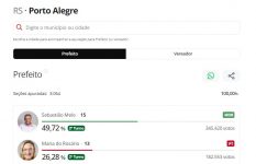 eleicoes-2024:-acompanhe-a-apuracao-do-segundo-turno-em-porto-alegre